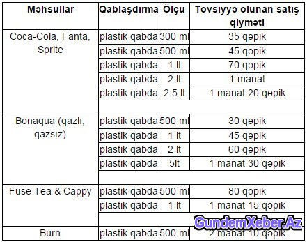 "Coca-Cola" bu gündən qiymətləri artırdı