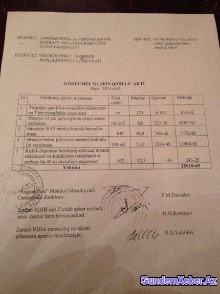 Heydər Parkını hansı icra başçısı satışa çıxarıb?