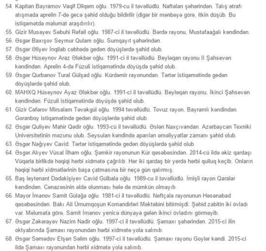 1-5 aprel arası döyüşdə həlak olan ŞƏHİDLƏRİMİZİN TAM SİYAHISI - FOTOLAR - 93 ŞƏHİD