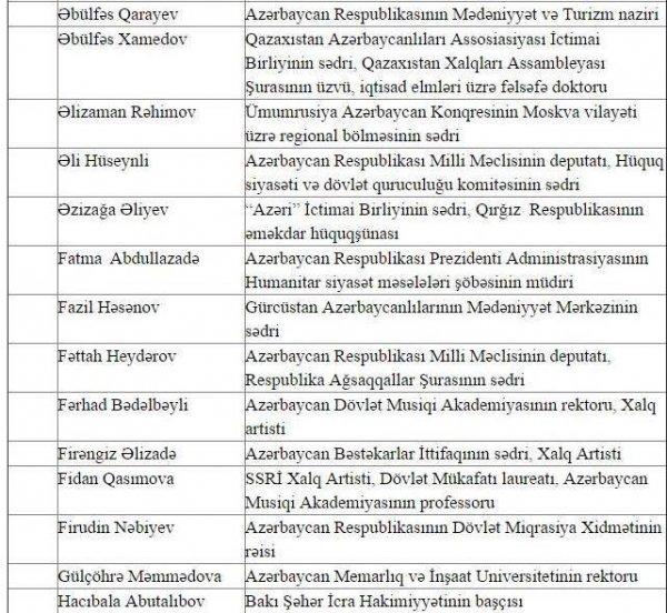 Prezident dövlətin diaspor siyasətini bu şəxslərə həvalə etdi -SİYAHI 