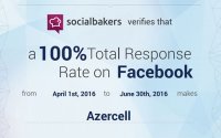 Azercell bir daha sosial şəbəkələrdə 100% göstərici ilə liderdir