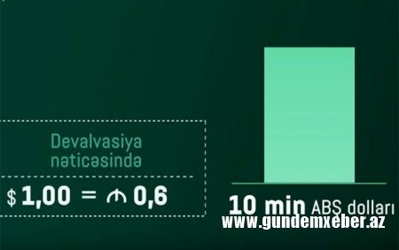 Kreditinə güzəşt olunanlar bu videonu izləsin - VİDEO
