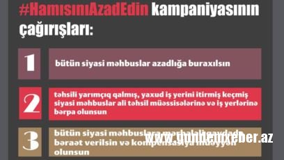 #hamısınıazadet #freethemALL” kampaniyası çərçivəsində Baş Prokurora və Penitensiar Xidmətə müraciət edilib