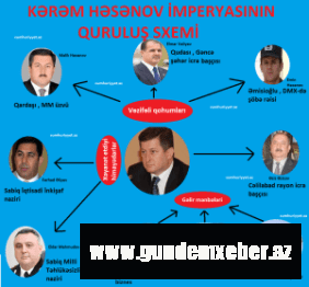 Kərəm Həsənov imperiyası: Quruluş, Yüksəliş və Çöküş