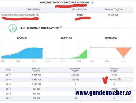 "Un kralı''nın milyonları bir daha gündəmdə - FOTOLAR