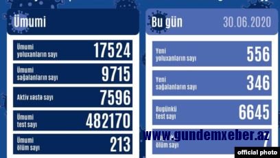 Sərtləşdirilmiş karantin rejimi daha iki həftə artırıla bilər