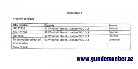 Fazil Məmmədovun kürəkəni Londonda milyard  manat dəyərində obyektləri necə alır? - FOTO-FAKT