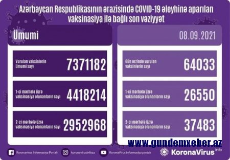 Son sutkada vaksin olunanların sayı açıqlandı - FOTO