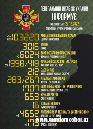 Rusiyanın Ukraynadakı müharibədə itkiləri – Yenilənmiş SİYAHI + FOTO