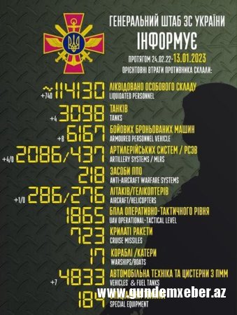 Rusiyanın Ukraynadakı müharibədə itkiləri - Yenilənmiş siyahı